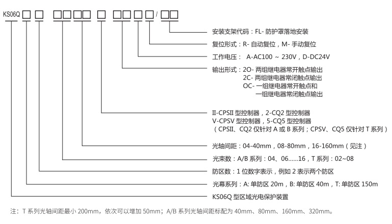 KS06Q型區(qū)域光電保護裝置整機規(guī)格型號